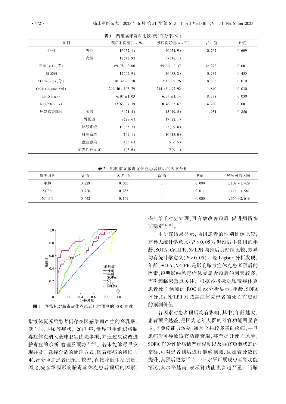 脓毒症休克患者预后影响因素研究_贺明轶.pdf_第3页
