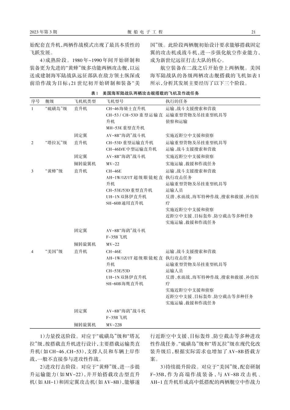 美两栖攻击舰舰载航空装备发展研究与思考_陶杨.pdf_第3页