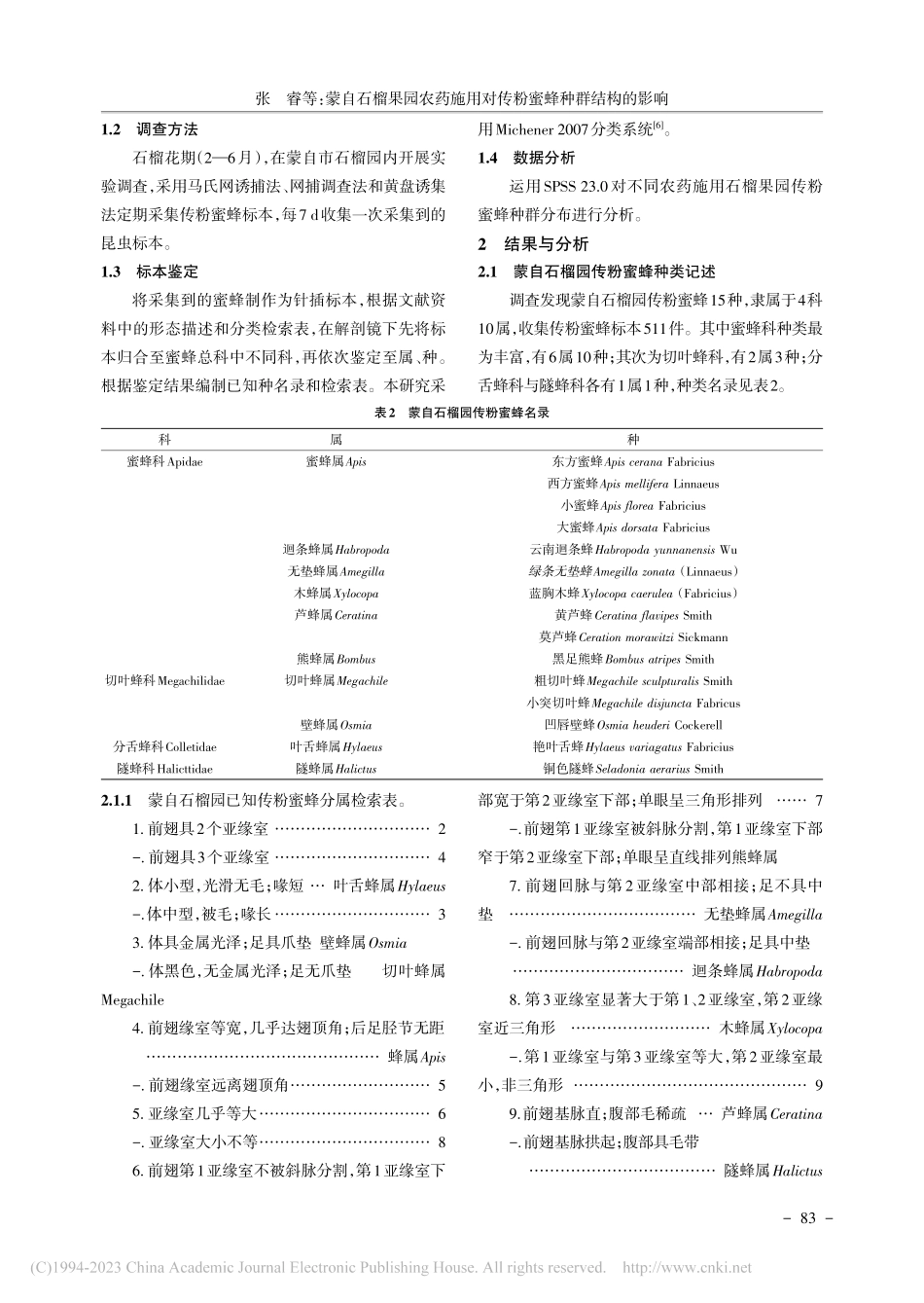 蒙自石榴果园农药施用对传粉蜜蜂种群结构的影响_张睿.pdf_第2页