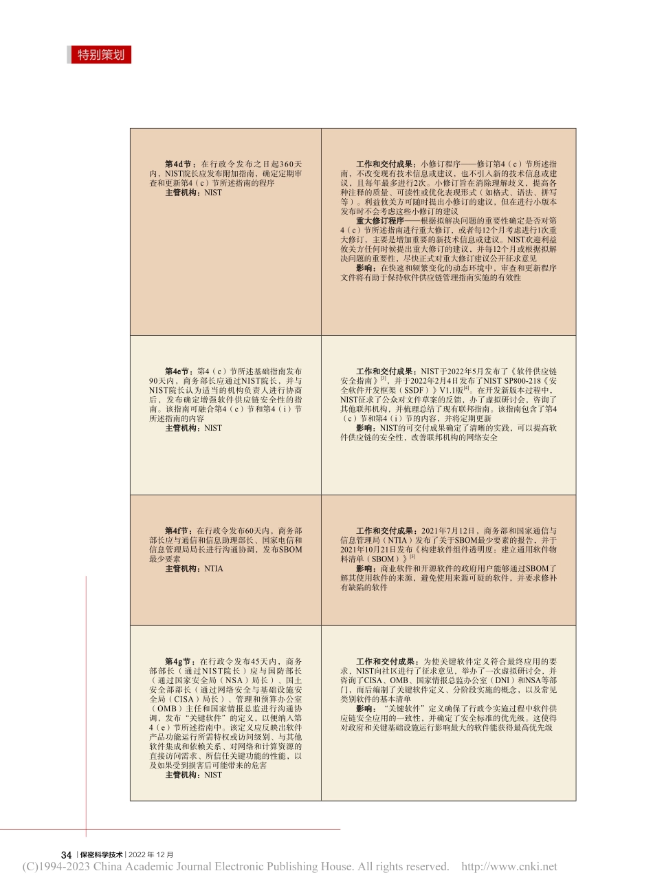 美软件供应链安全工作进展及对我启示_左晓栋.pdf_第3页