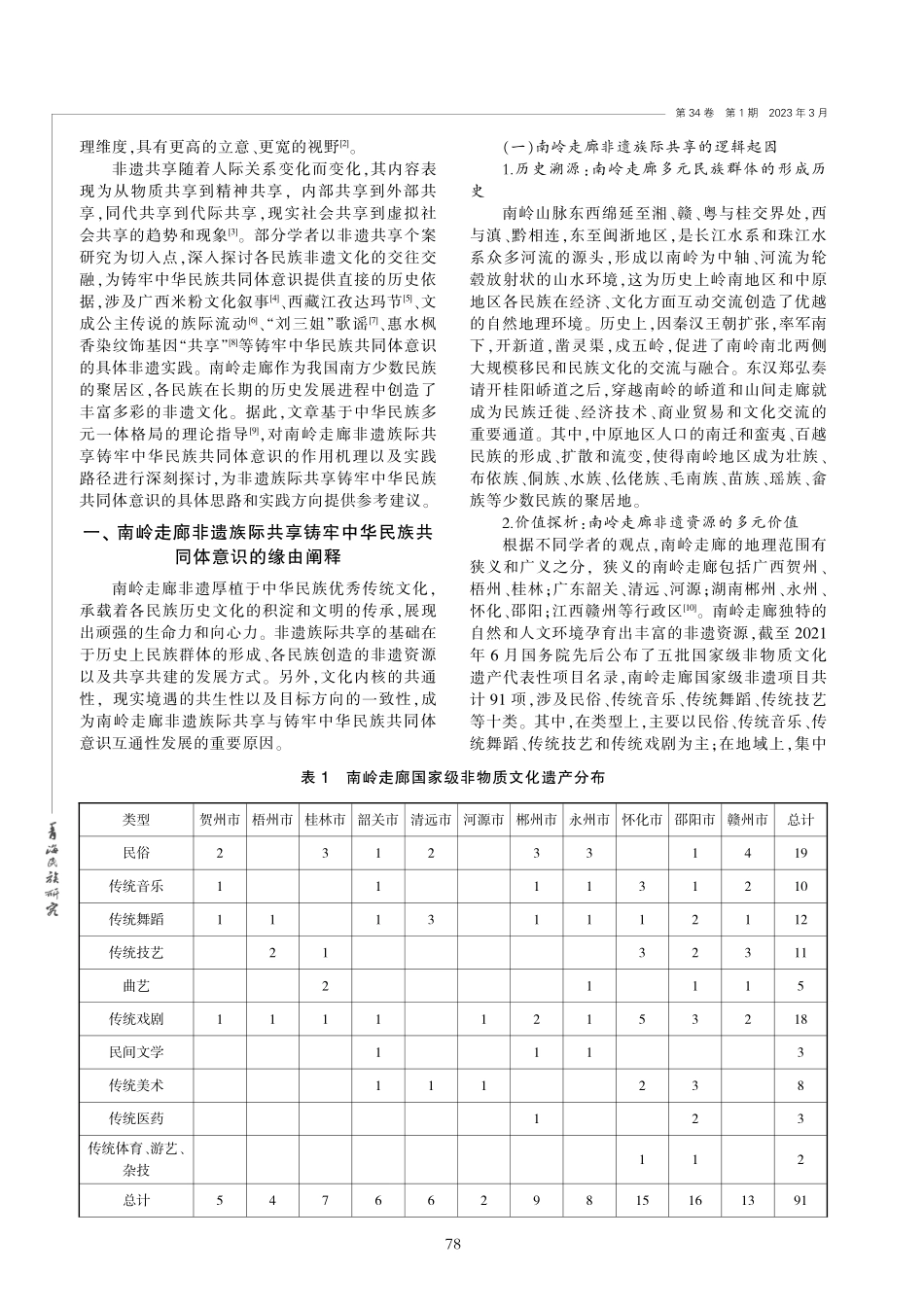 南岭走廊非遗族际共享铸牢中...体意识的作用机理与实践路径_陈炜.pdf_第2页