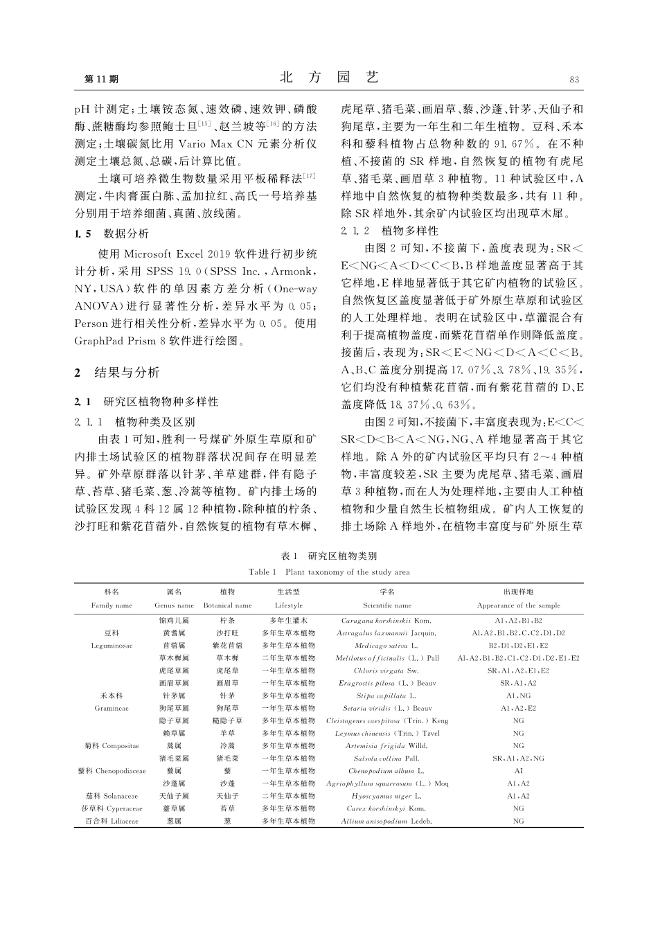 复合修复对排土场植被和土壤的影响_佘长超.pdf_第3页