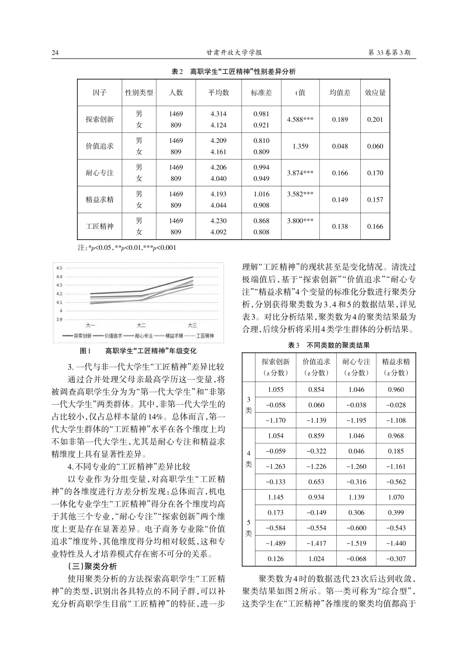 高职大学生“工匠精神”现状...省13所高职院校的问卷调查_邵然.pdf_第3页