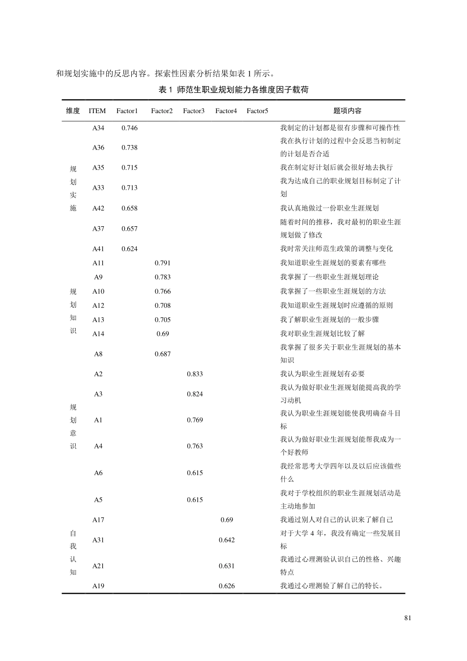地方本科院校师范生职业生涯规划能力测评研究_张延军.pdf_第3页
