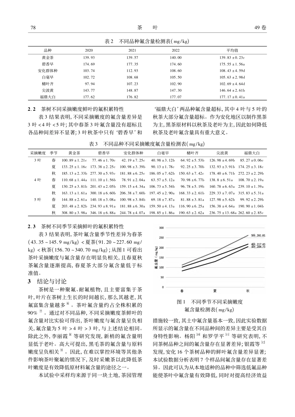 低氟茶树品种筛选及不同嫩度新梢氟含量检测_王小凤.pdf_第3页