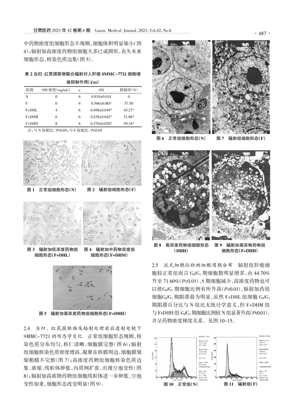 当归、红芪提取物对人肝癌S...-7721细胞辐射增敏作用_王玥.pdf_第3页