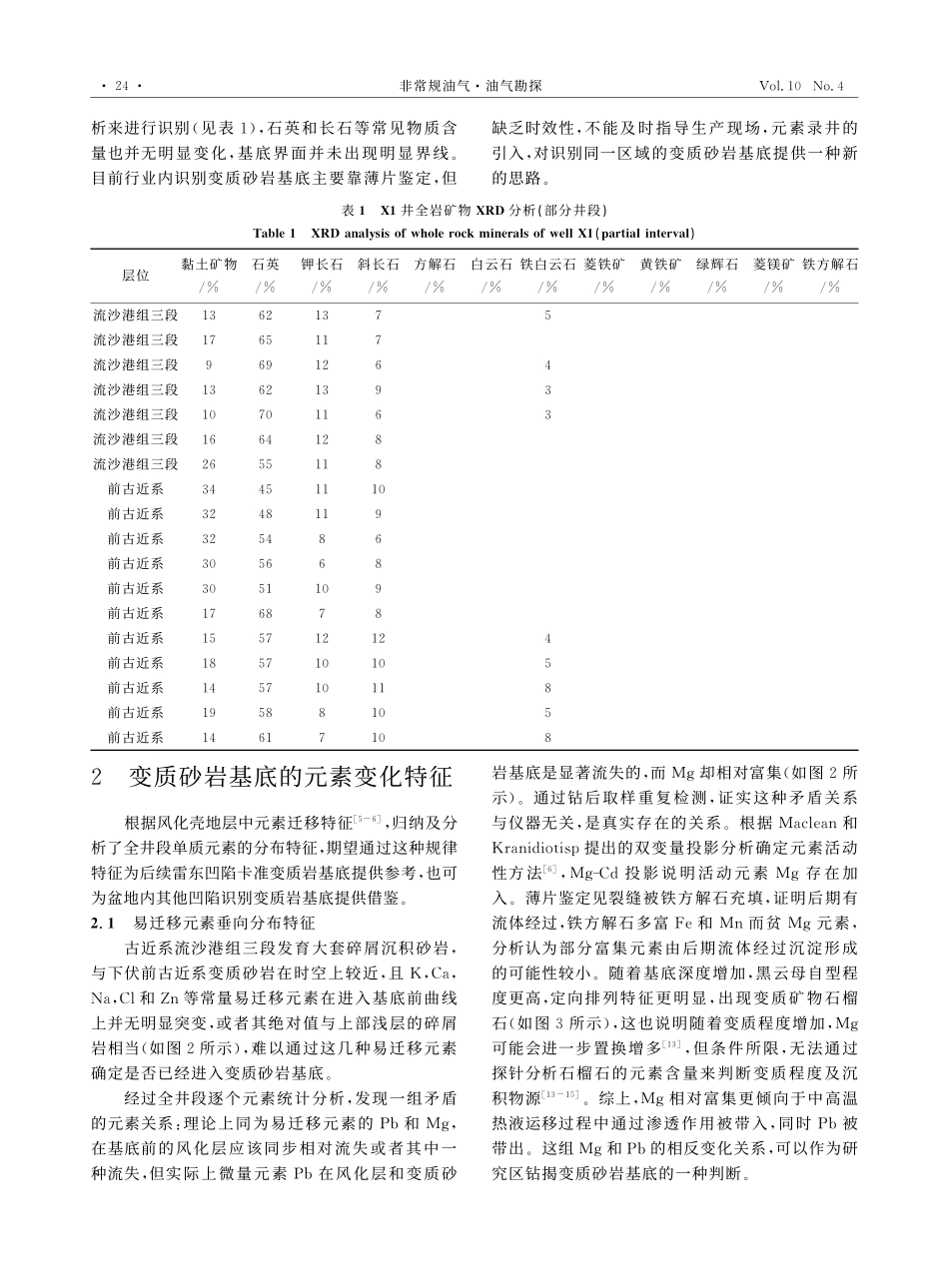 雷东凹陷区域探井X1井变质...底元素变化特征及其指导意义_莫国炎.pdf_第3页
