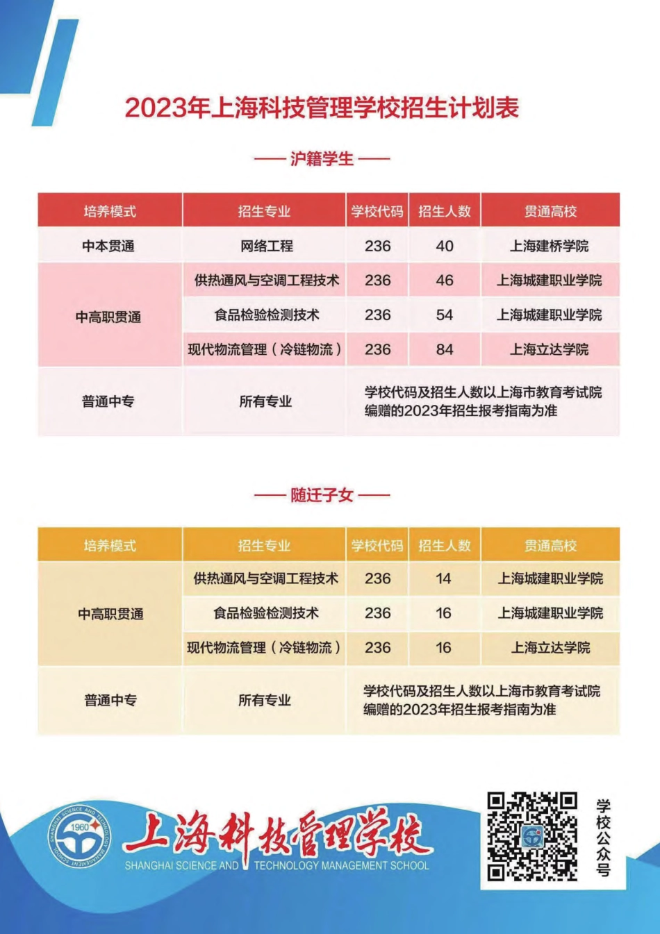 2023年上海科技管理学校招生计划表.pdf_第1页
