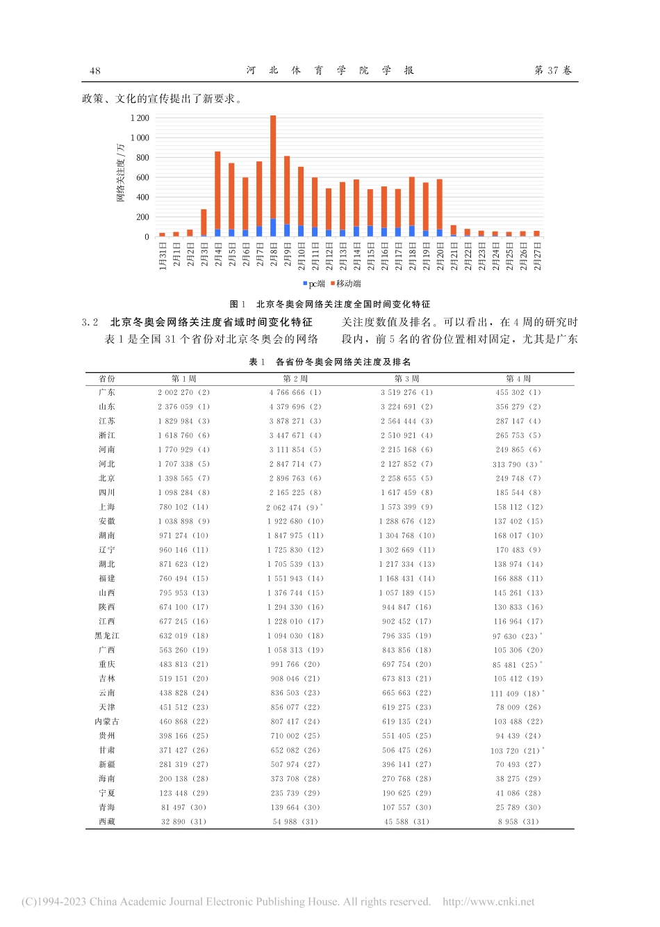 北京2022年冬奥会网络关注度时空特征及影响因素_商勇.pdf_第3页