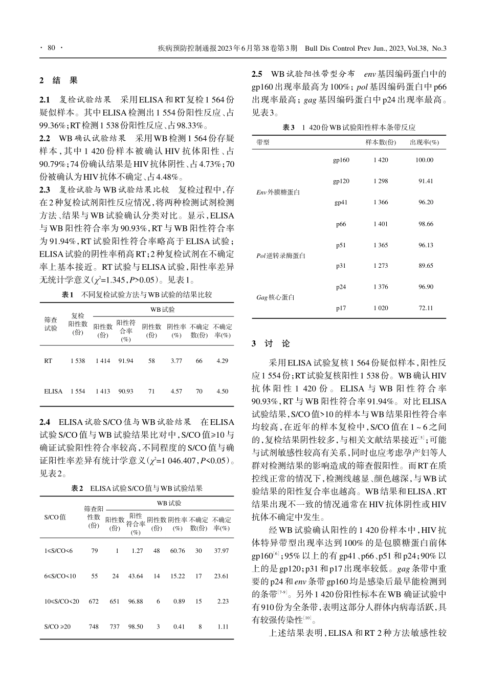 HIV1+2抗体筛查阳性与免疫印迹试验结果分析_王光阳.pdf_第2页