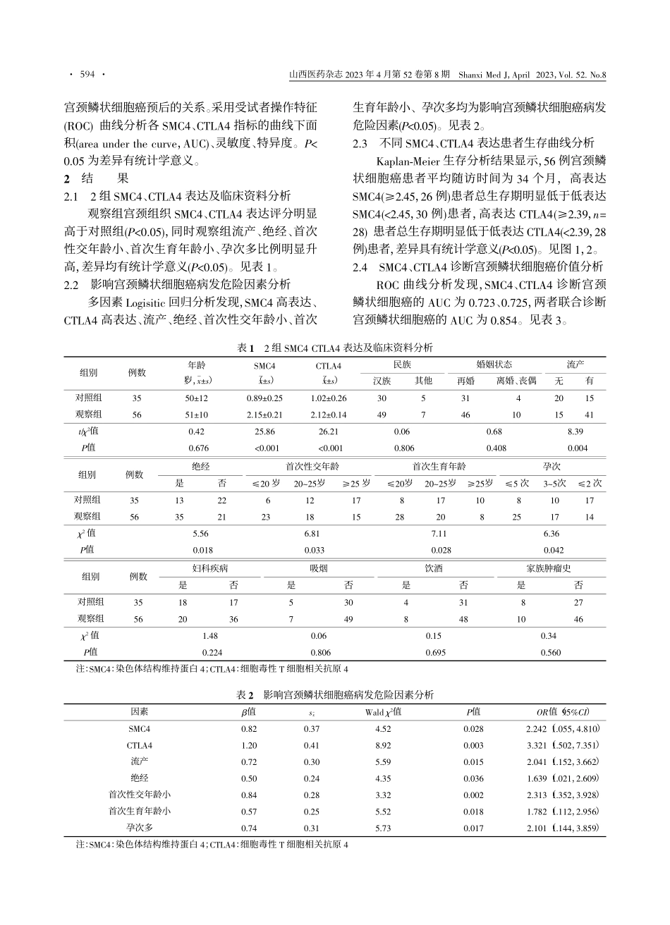 宫颈鳞状细胞癌中染色体结构...表达变化及与临床预后的关系_高婷婷.pdf_第3页