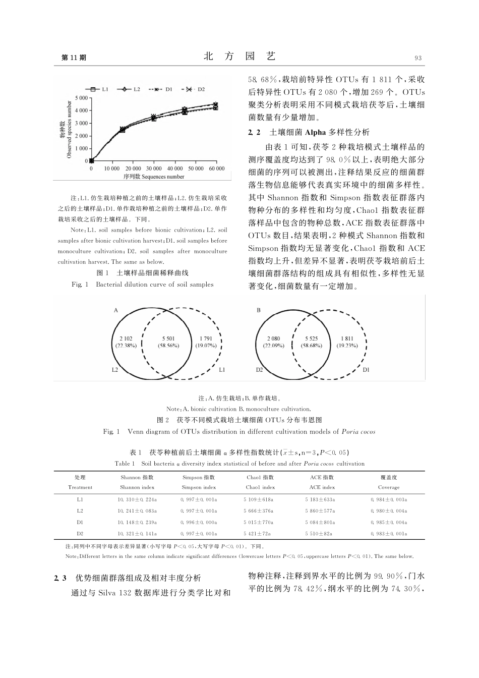 不同种植模式下茯苓土壤细菌多样性和功能预测分析_徐雷.pdf_第3页