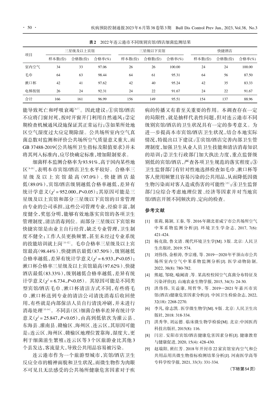 2022年连云港市宾馆_酒店微生物监测分析_李金坤.pdf_第3页