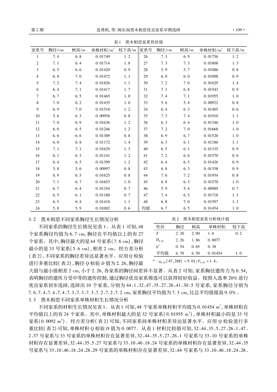 闽东南黑木相思优良家系早期选择_连勇机.pdf_第3页