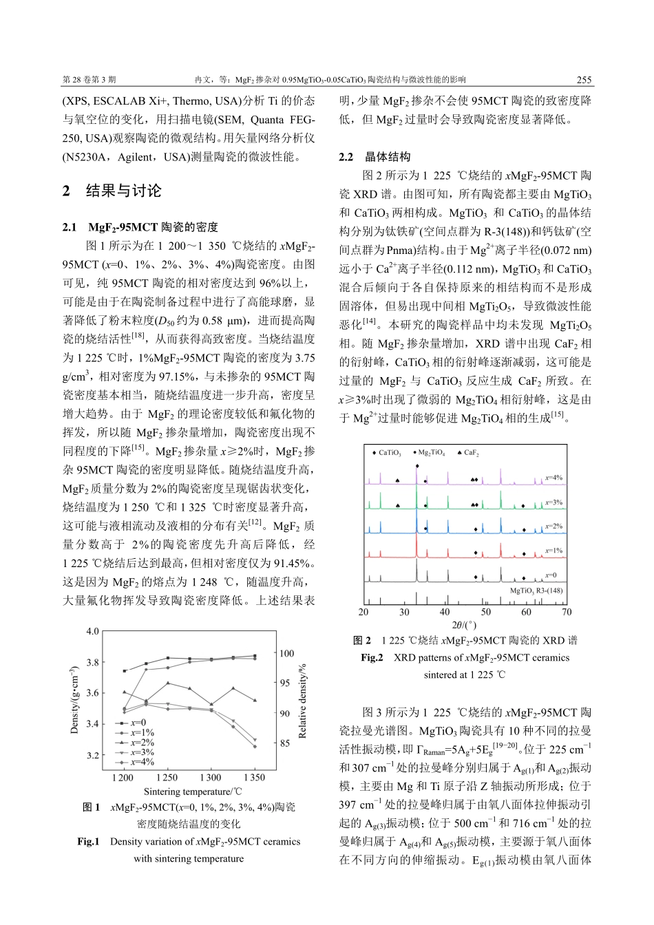 MgF_2掺杂对0.95M...3陶瓷结构与微波性能的影响_冉文.pdf_第3页