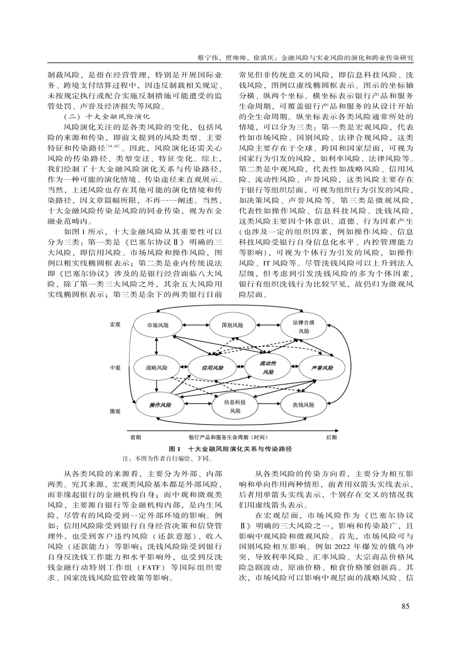 金融风险与实业风险的演化和跨业传染研究_蔡宁伟.pdf_第3页