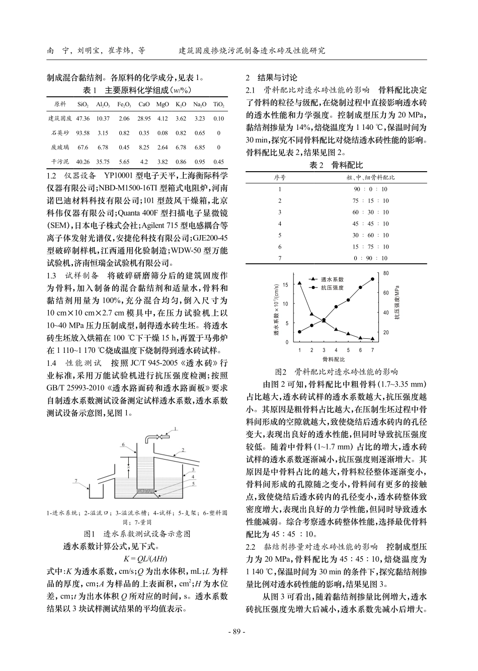 建筑固废掺烧污泥制备透水砖及性能研究_南宁.pdf_第2页