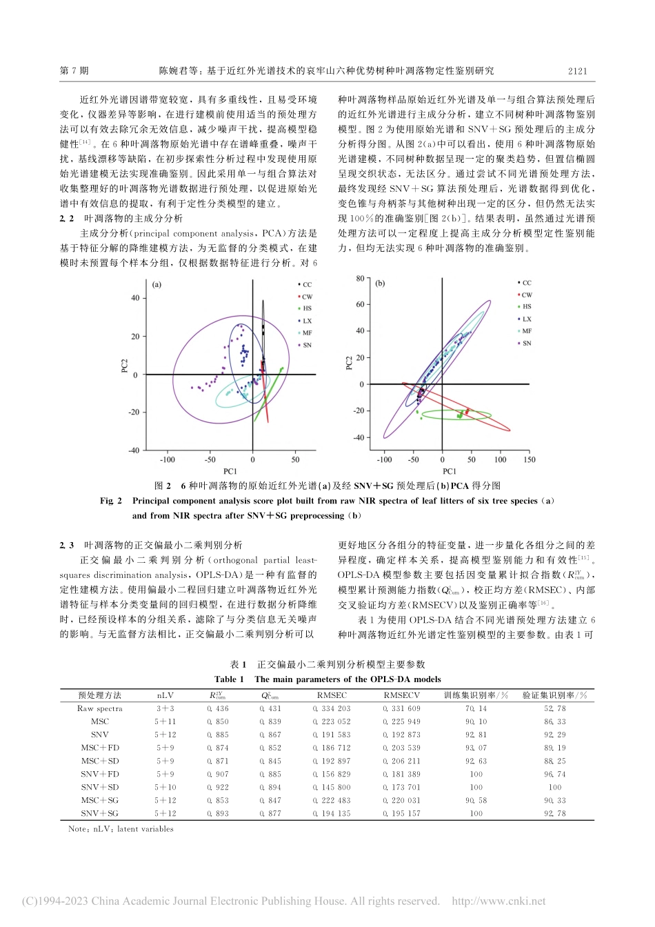 基于近红外光谱技术的哀牢山...势树种叶凋落物定性鉴别研究_陈婉君.pdf_第3页