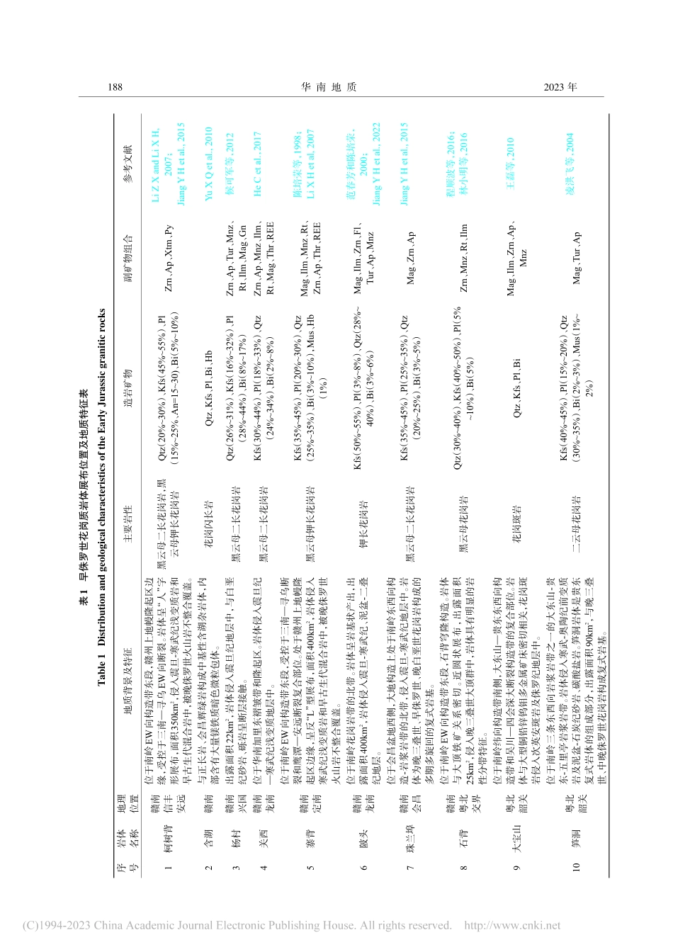 华南早侏罗世花岗质侵入体的...——兼论其关键金属成矿作用_贾小辉.pdf_第3页