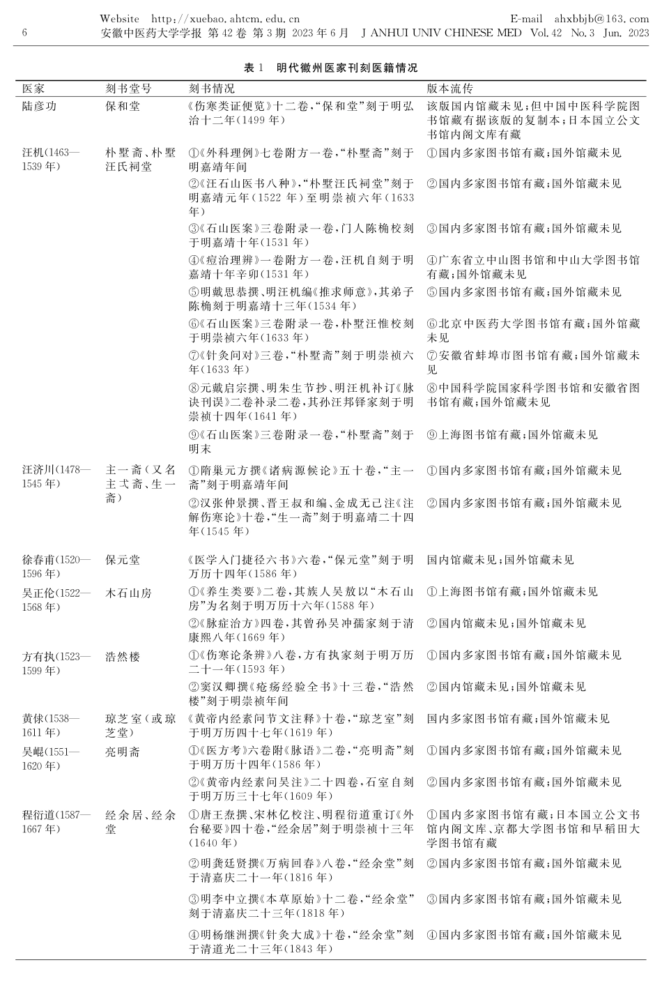 明代新安医家家刻医籍史述略.pdf_第2页