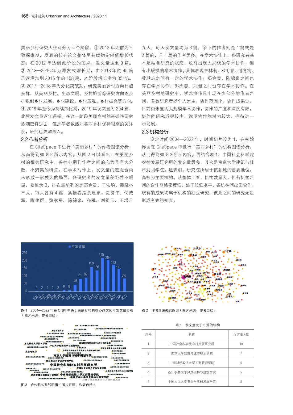 基于Cite Space的我国美丽乡村研究现状与可视化分析.pdf_第2页