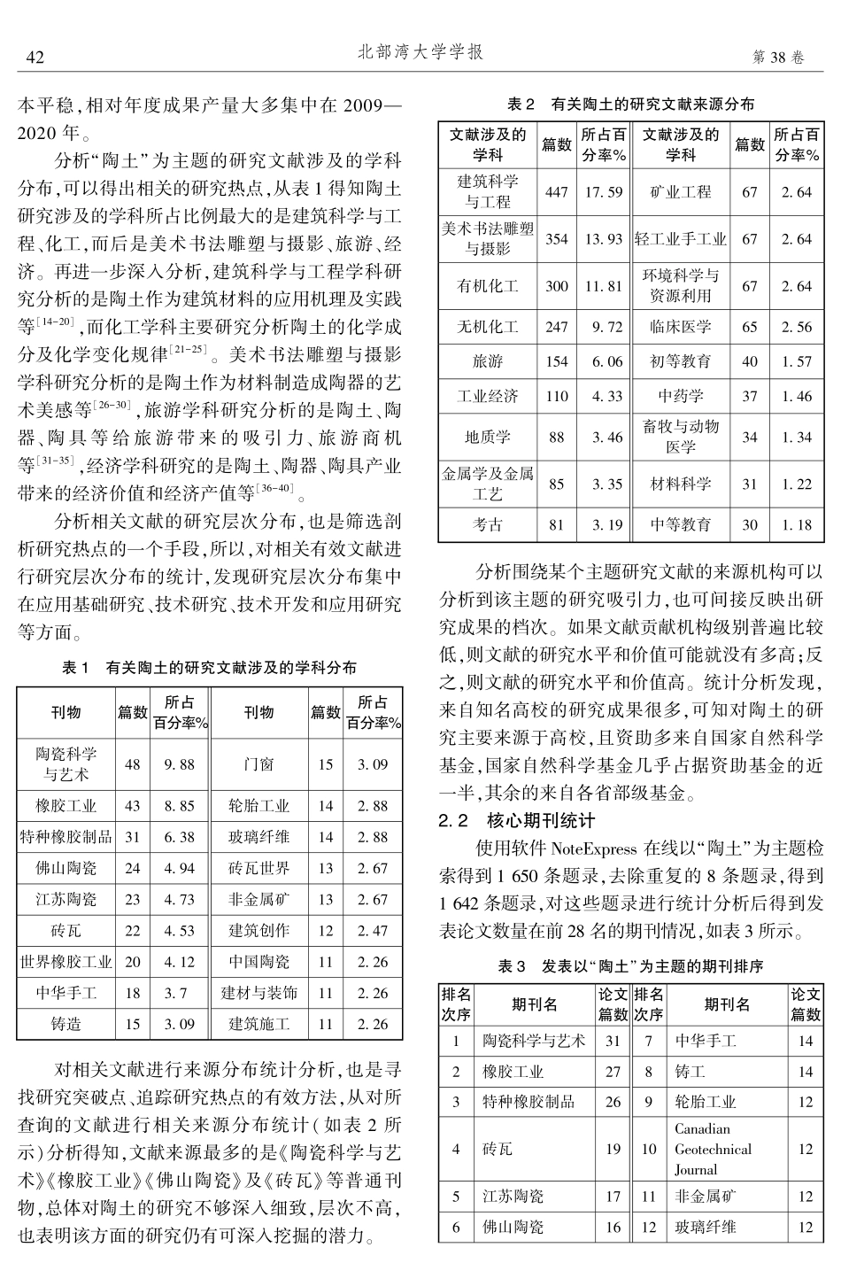 基于文献计量统计分析的我国的陶土研究热点追踪.pdf_第2页