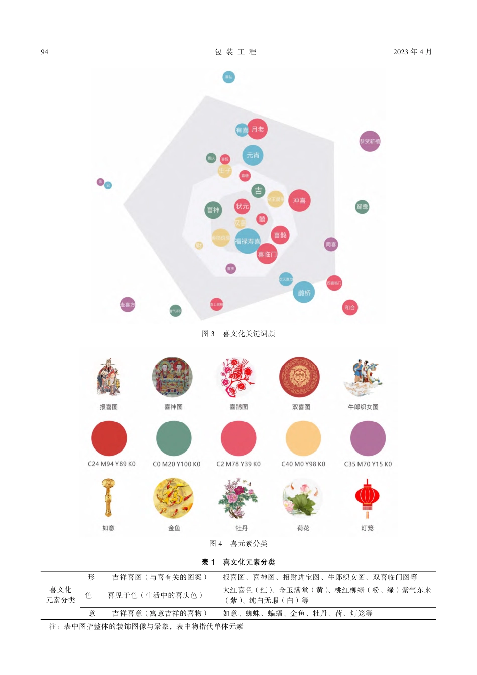 基于中国民间喜文化的文创产品设计研究.pdf_第3页