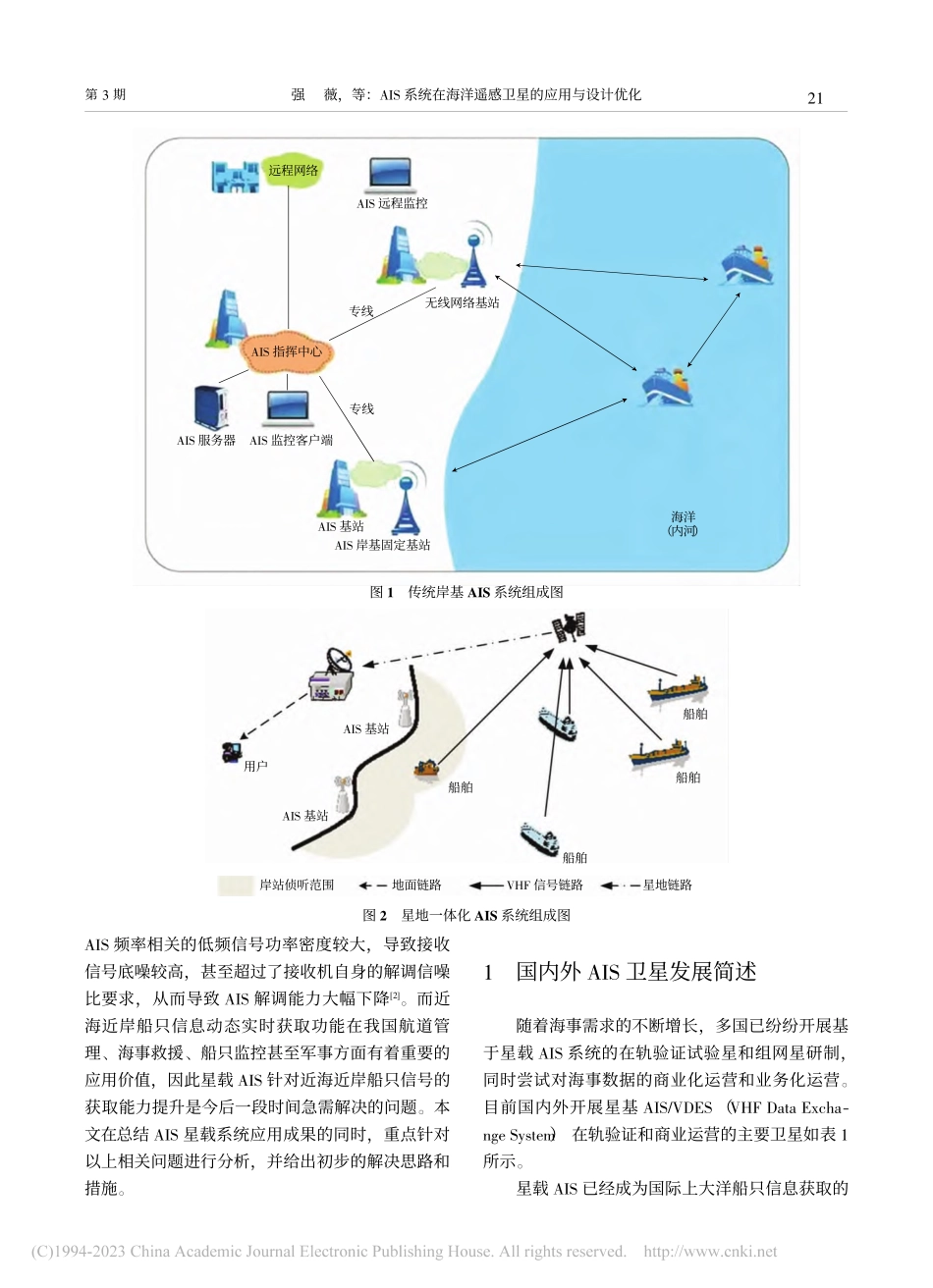 AIS系统在海洋遥感卫星的应用与设计优化_强薇.pdf_第2页