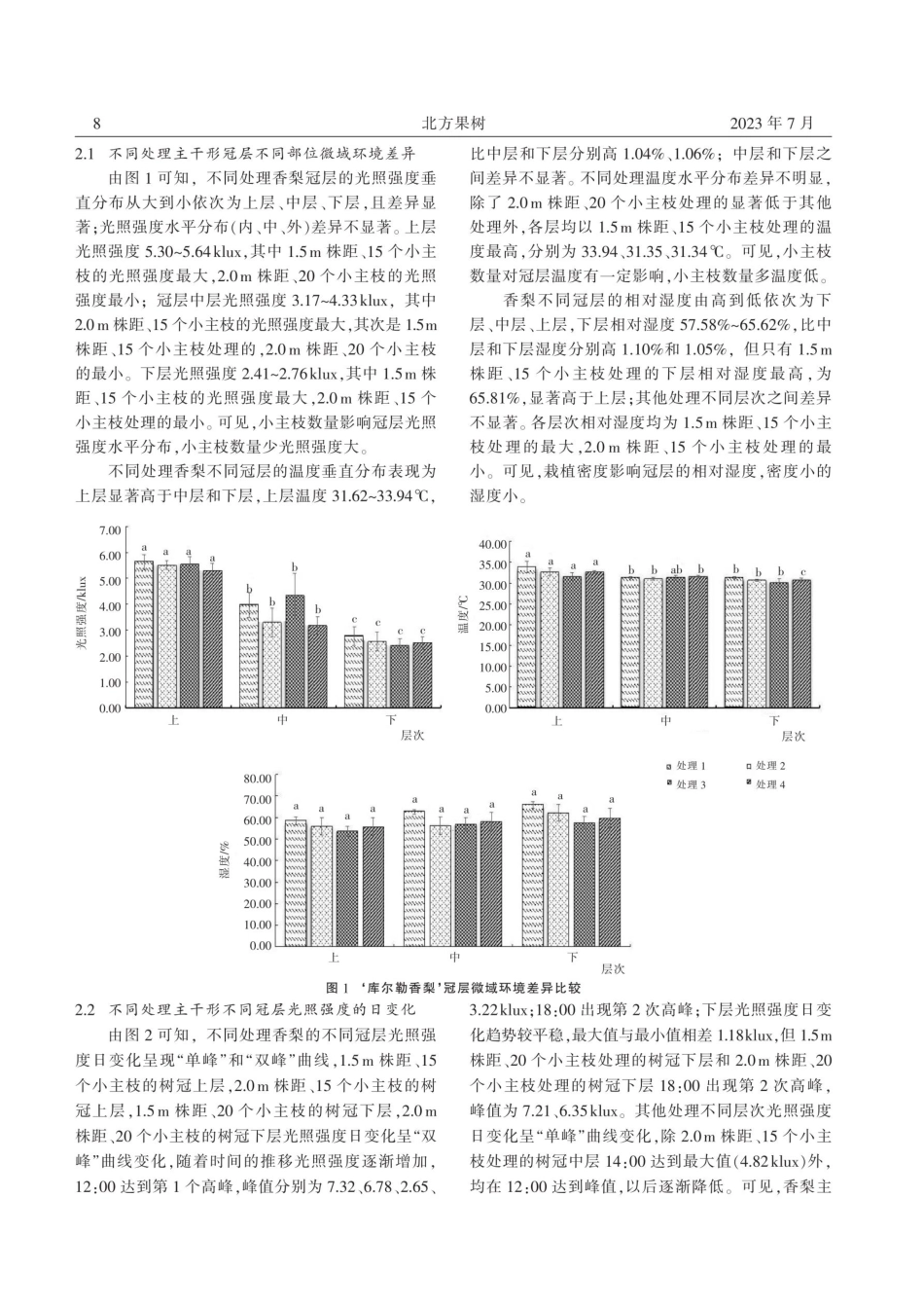 ‘库尔勒香梨’主干形冠层环境因子与果实品质变化的研究.pdf_第3页