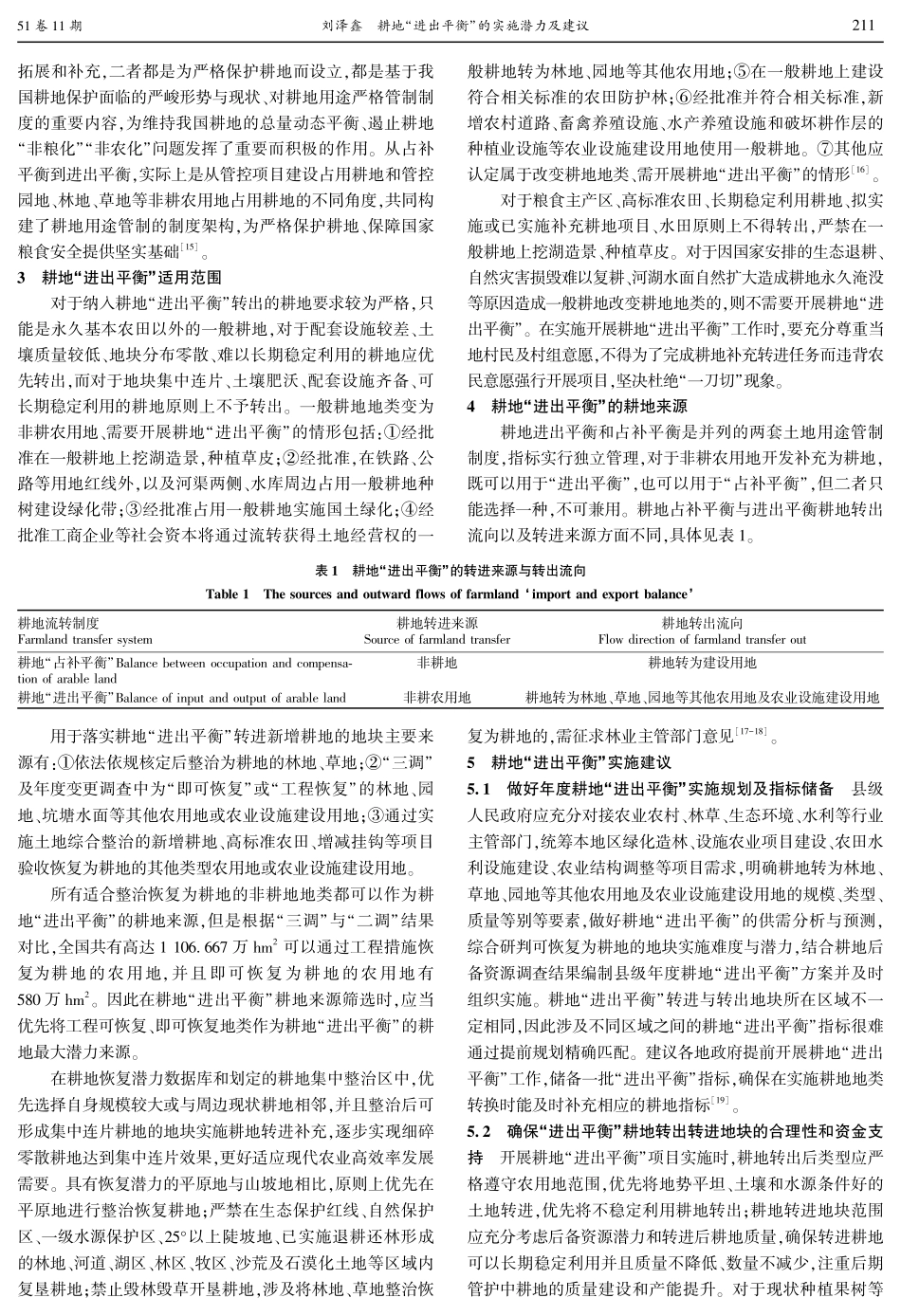 耕地“进出平衡”的实施潜力及建议.pdf_第2页