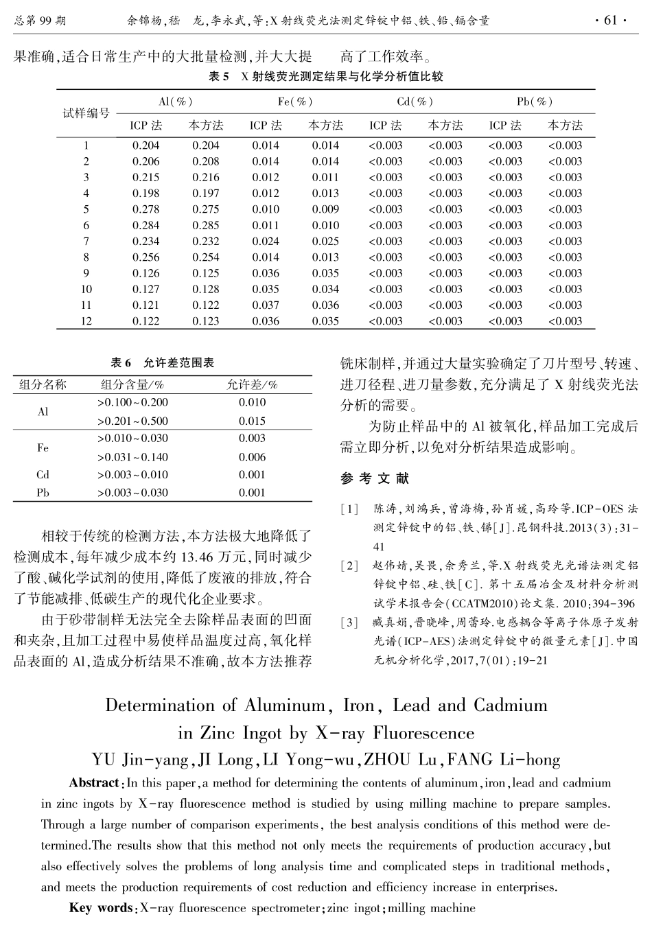 X射线荧光法测定锌锭中铝、铁、铅、镉含量.pdf_第3页