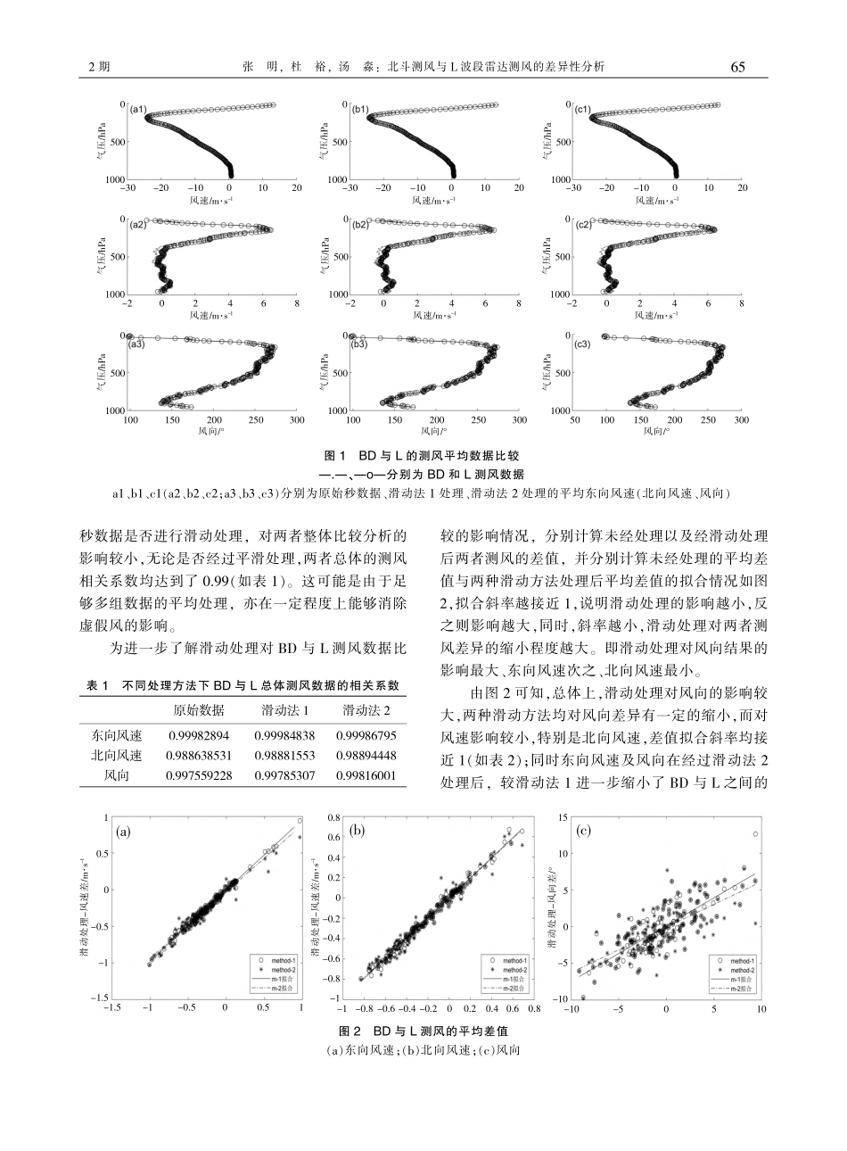 北斗测风与L波段雷达测风的差异性分析_张明.pdf_第3页