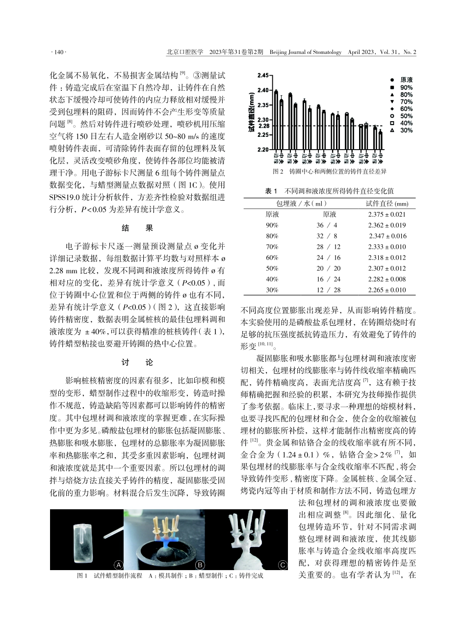 包埋材料调和液浓度对金属桩核铸造精度的影响.pdf_第2页