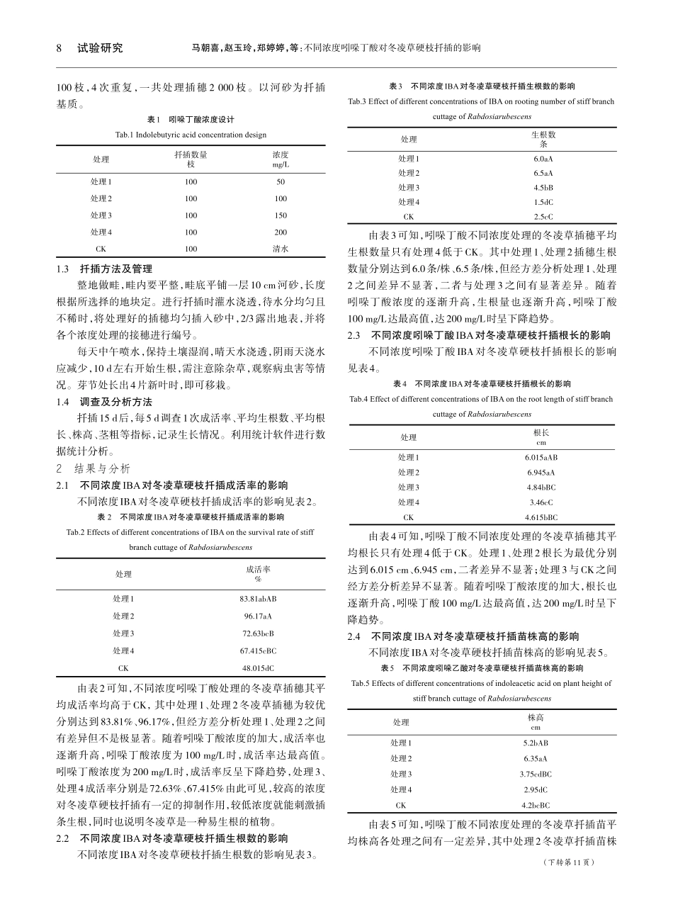 不同浓度吲哚丁酸对冬凌草硬枝扦插的影响_马朝喜.pdf_第2页
