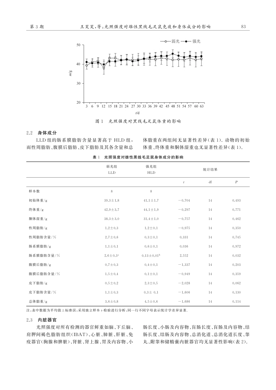 光照强度对雄性黑线毛足鼠免疫和身体成分的影响_王笑笑.pdf_第3页