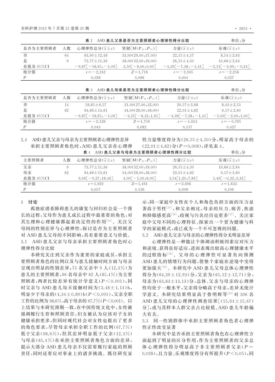 孤独症谱系障碍患儿父母主要...承担与心理弹性的差异性研究_曲峰蕾.pdf_第3页