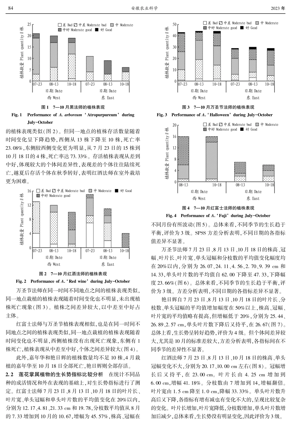 莲花掌属植物露地栽培适应性评价.pdf_第2页