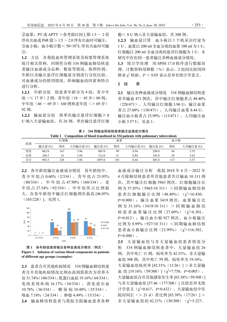 334例输血肺结核患者临床用血情况分析.pdf_第2页