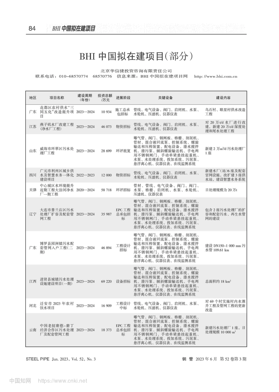 BHI中国拟在建项目(部分).pdf_第1页
