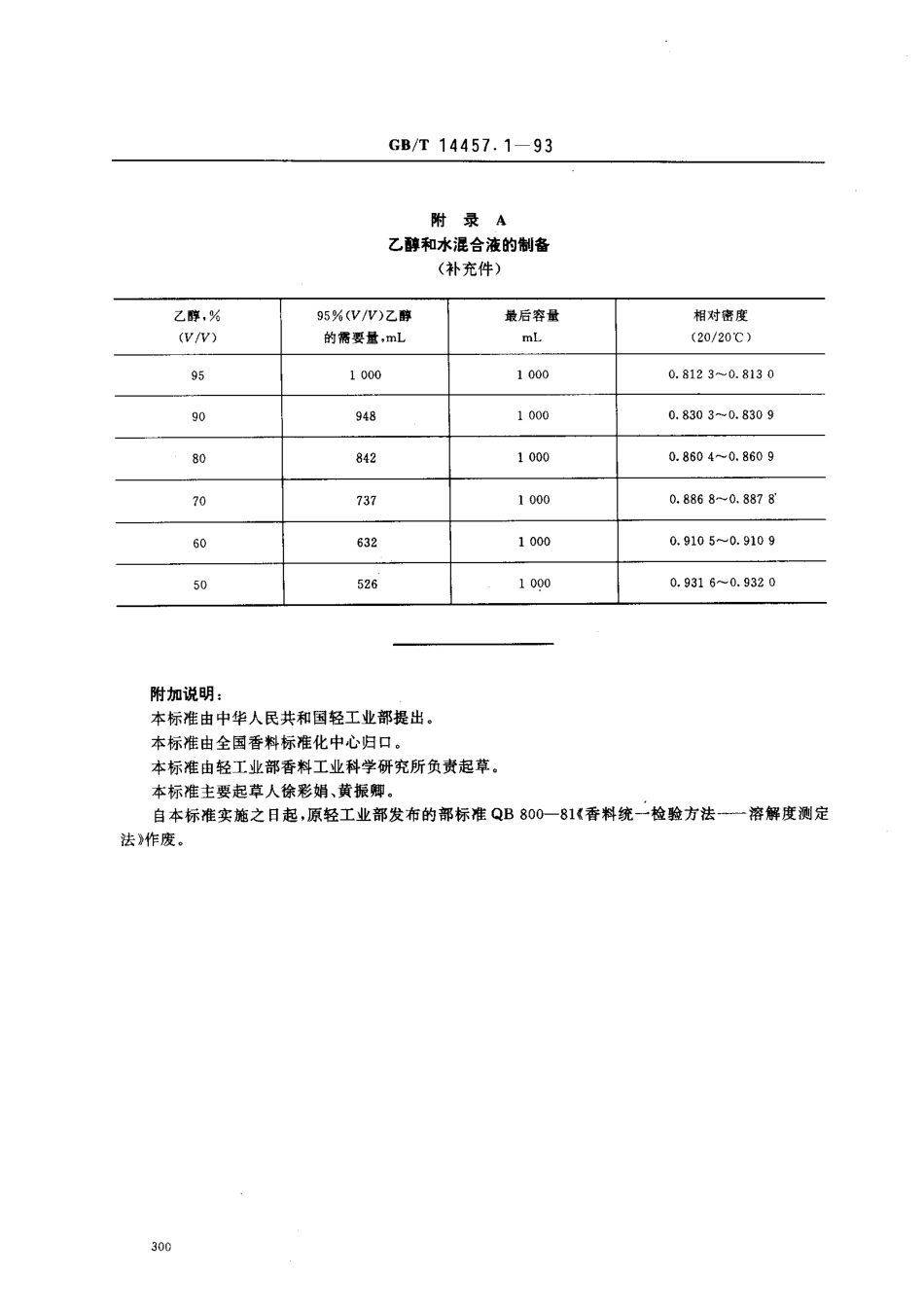 GBT 14457.1-1993 单离及合成香料 乙醇中溶解度测定法.pdf_第2页