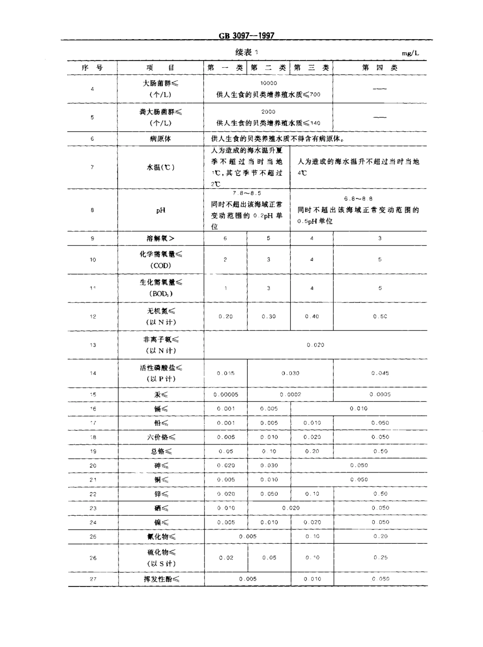 GB 3097-1997 海水水质标准.pdf_第3页