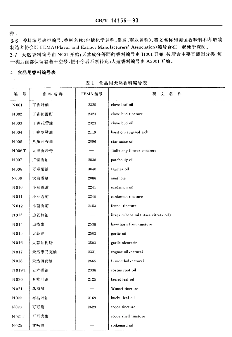 GBT 14156-1993 食品用香料分类与编码.pdf_第2页