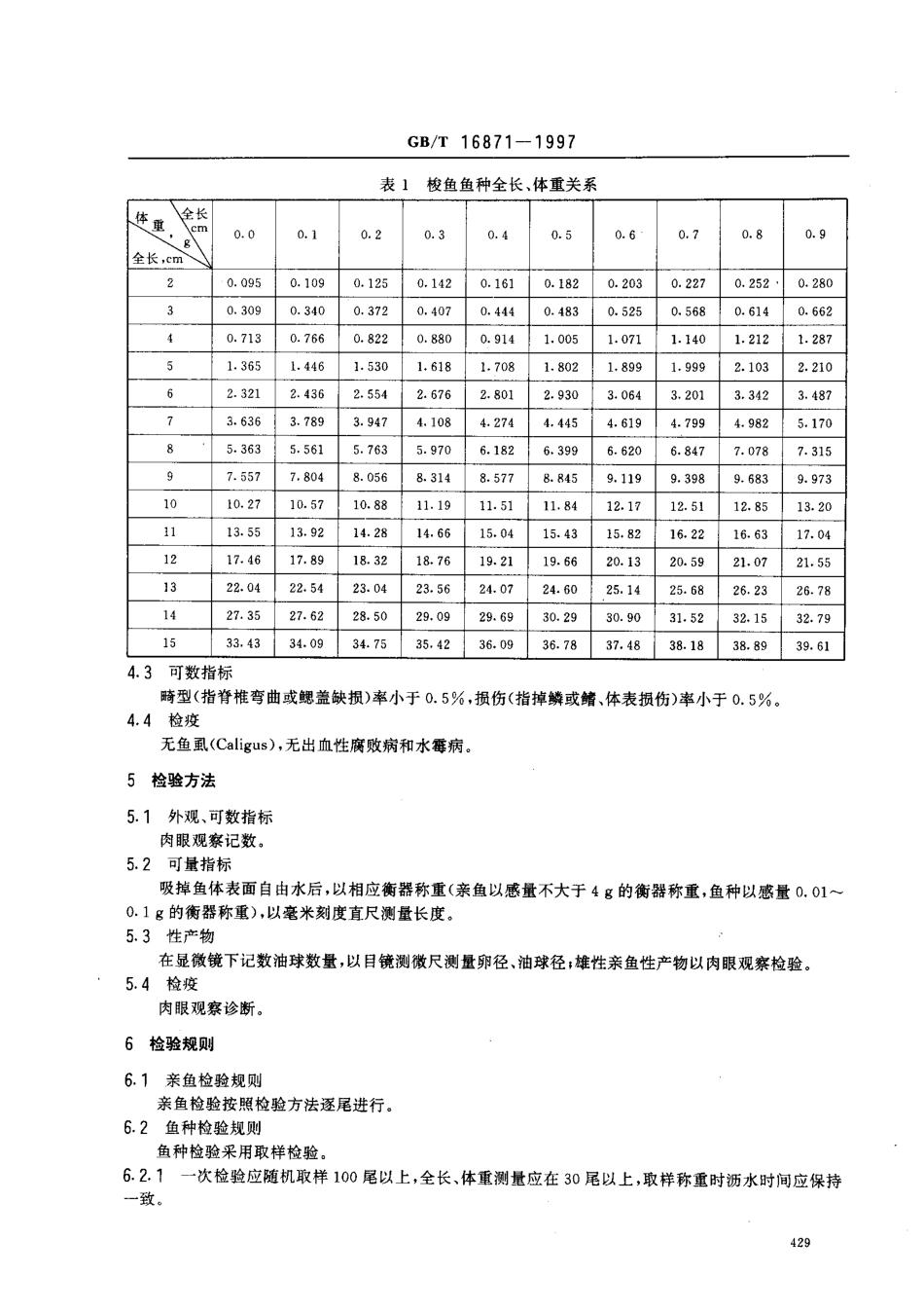 GBT 16871-1997 梭鱼亲鱼和鱼种.pdf_第3页