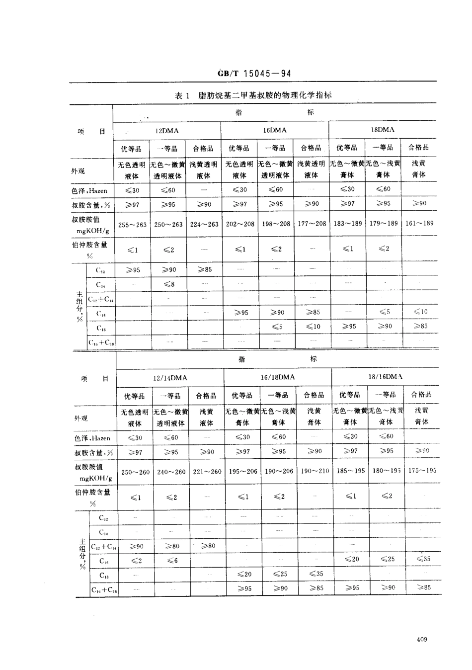 GBT 15045-1994 脂肪烷基二甲基叔胺.pdf_第2页