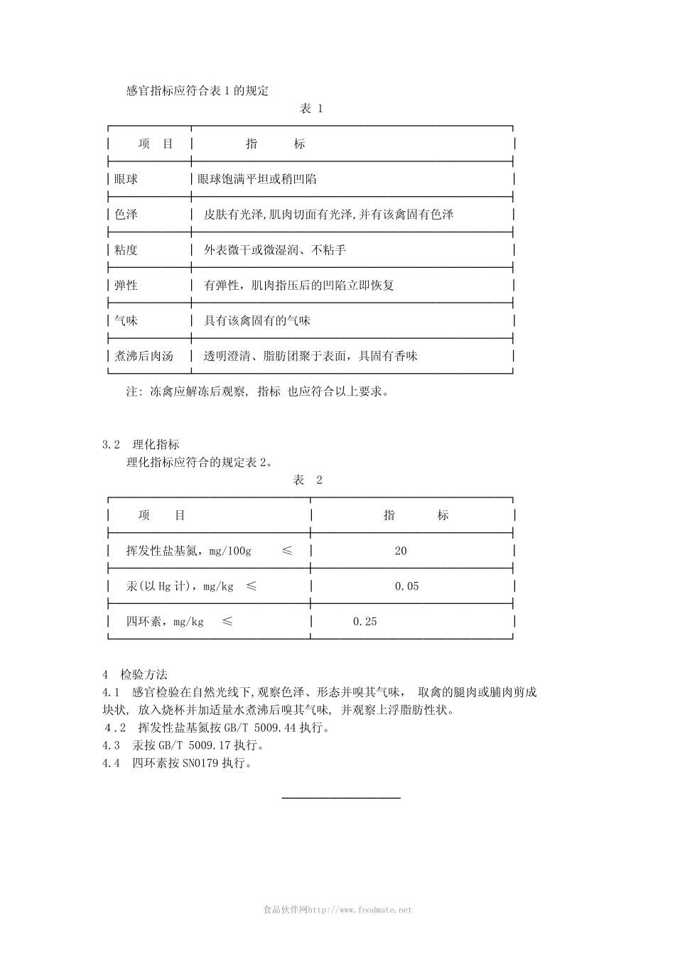 GB 2710-1996 鲜（冻）禽肉卫生标准.pdf_第2页