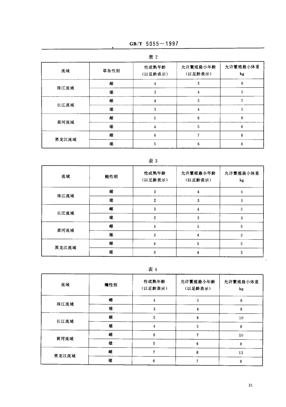 GBT 5055-1997 青鱼、草鱼、鲢、鳙 亲鱼.pdf_第3页