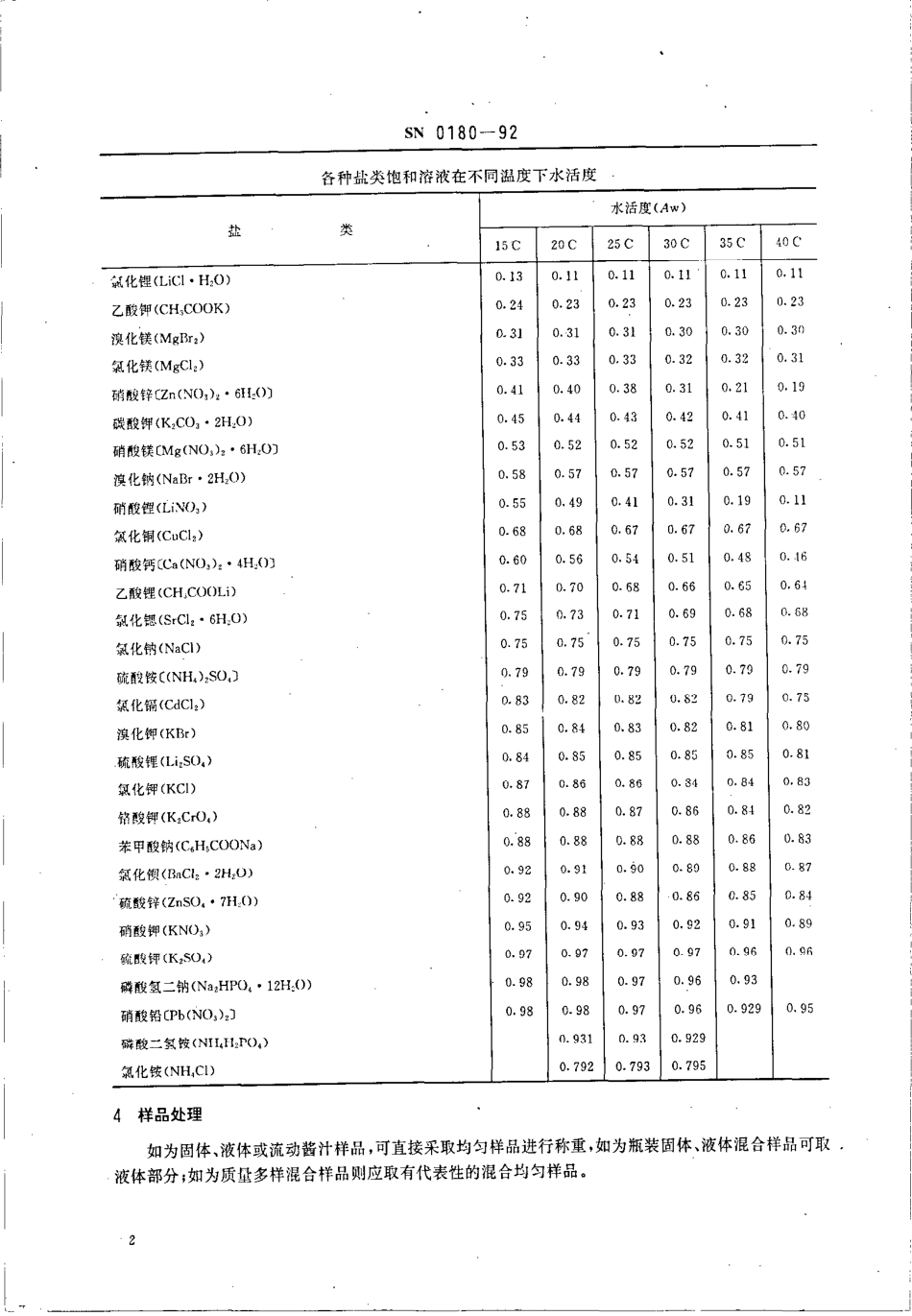 SN 0180-1992 食品水活度测定方法.pdf_第3页