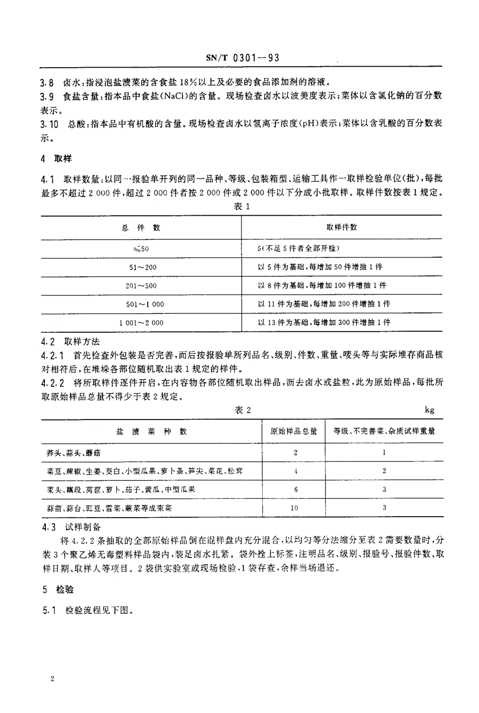 SNT 0301-1993 出口盐渍菜检验规程.pdf_第3页