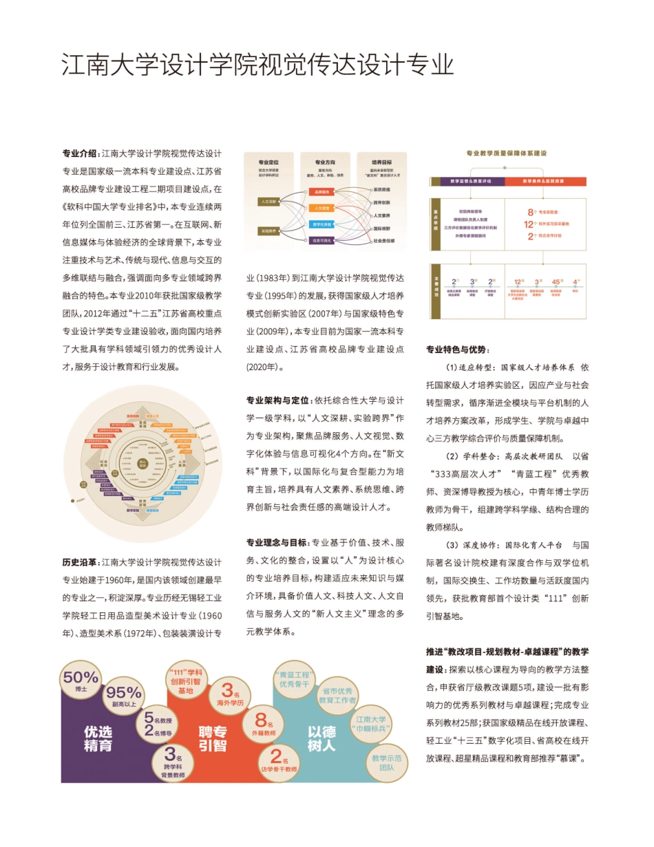 江南大学设计学院视觉传达设计专业.pdf_第1页