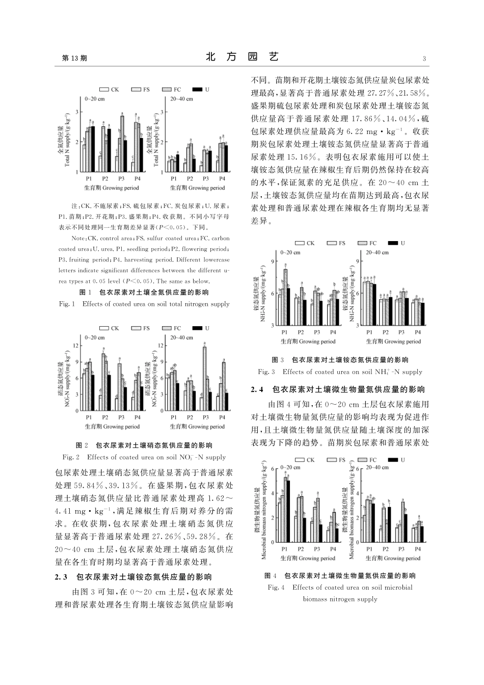 包衣尿素对土壤氮素供应量及辣椒氮素利用率的影响_王军霞.pdf_第3页